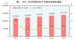 受权发布丨中华人民共和国2025年国民经济和社会发展统计公报